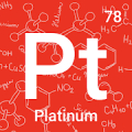 Periodic Table 2023. Chemistry icon