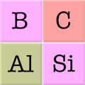 Elements & Periodic Table Quiz Mod APK icon