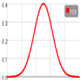 Advance Probability Statistical Distributions Calc Mod APK icon